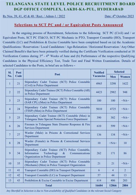tslprb qualified list